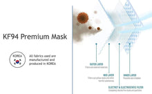 Load image into Gallery viewer, KF94 RATED #1 MASK IN CANADA
